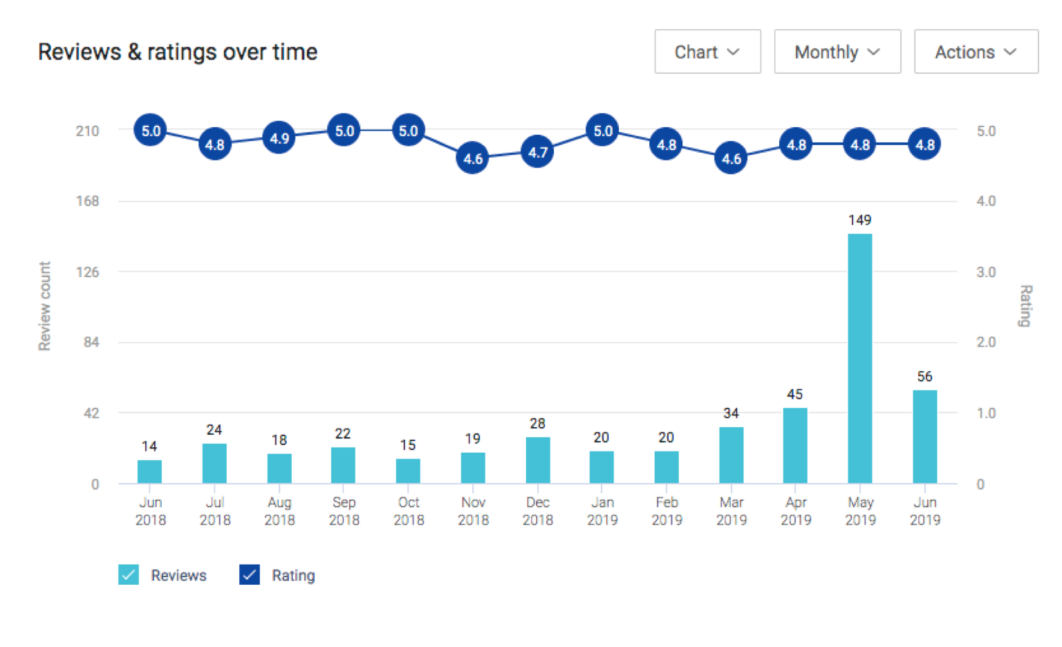 Affordable Family Storage Case Study Self Storage Near Me Birdeye