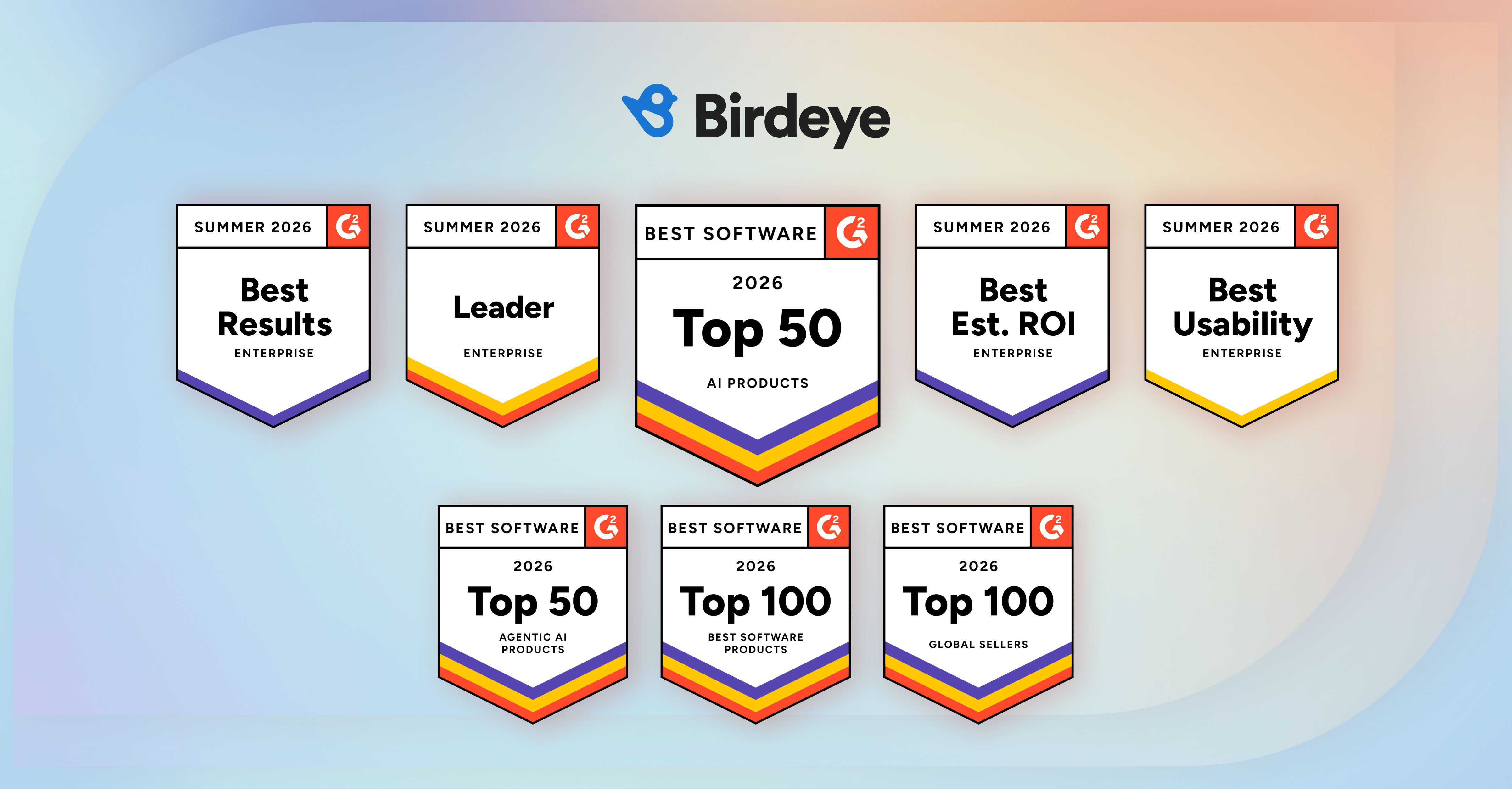 Birdeye Earns #1 Enterprise Rankings Across 14 Categories in G2 Summer 2026 Awards