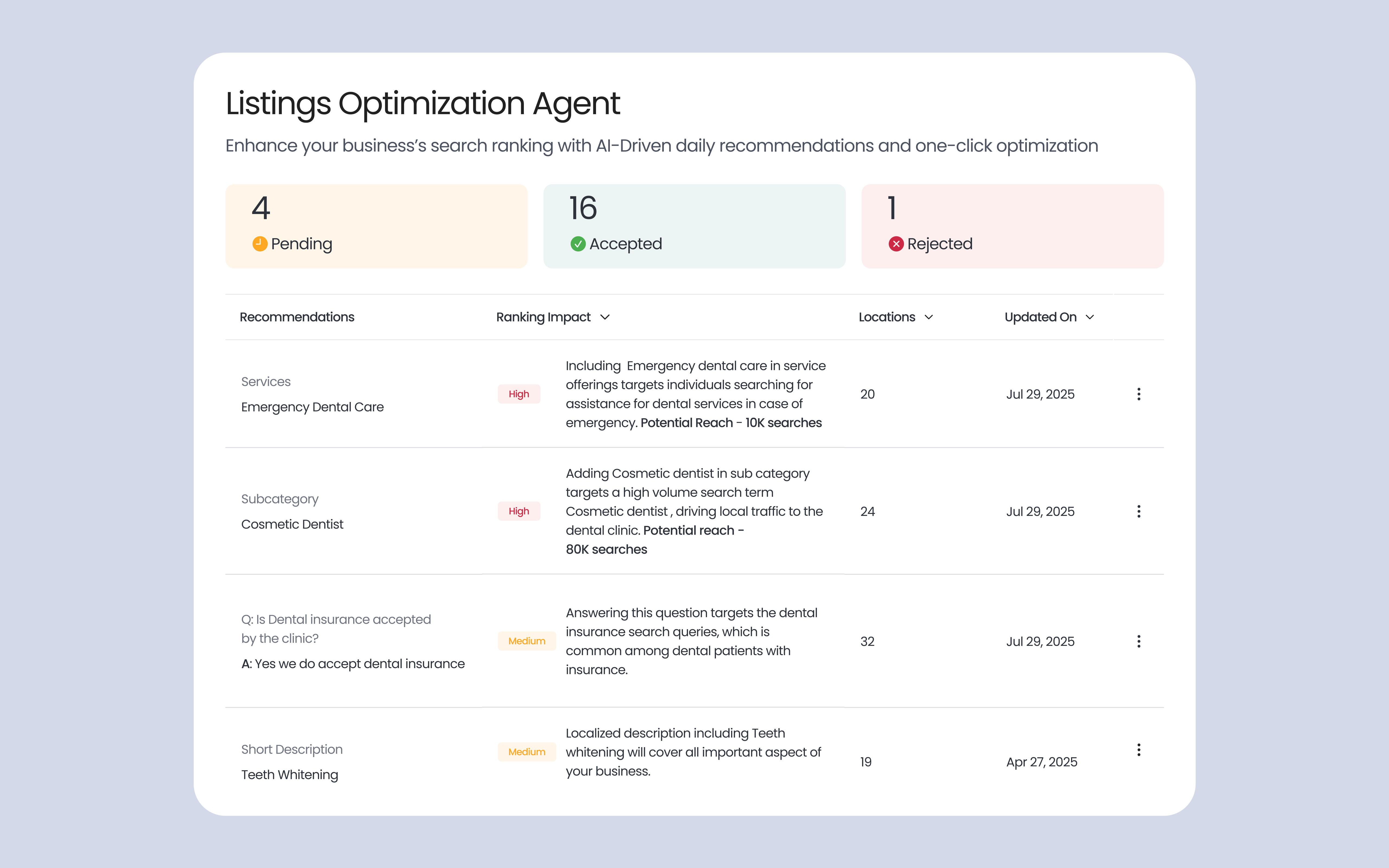 Birdeye Launches Listings Optimization Agent