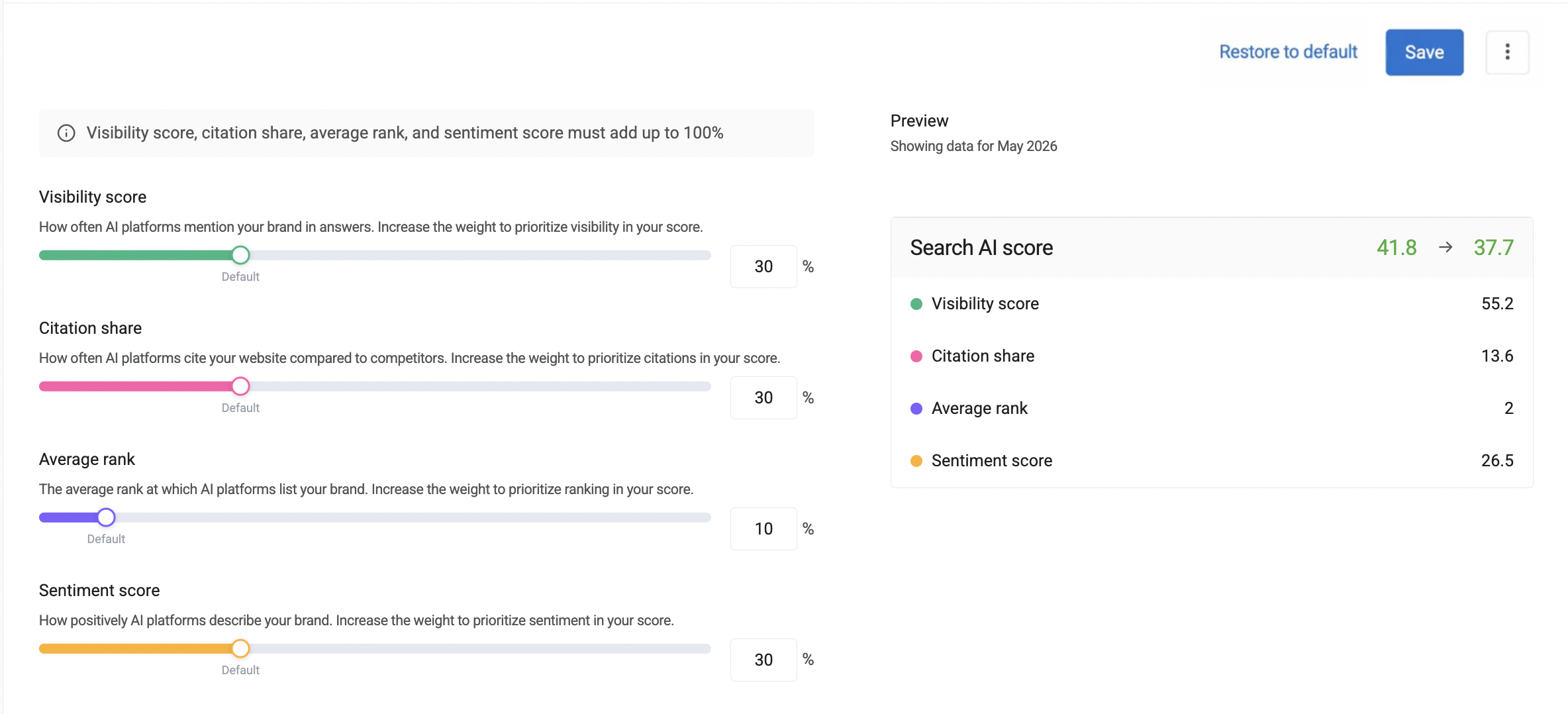 Introducing AI Search Score Configuration: Customize What Matters Most