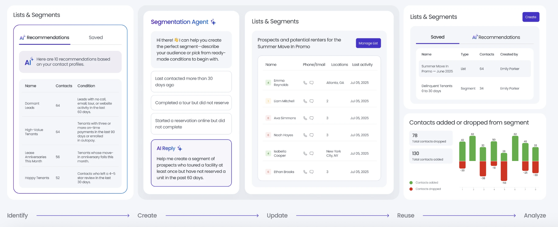Introducing Contact Segmentation Agent