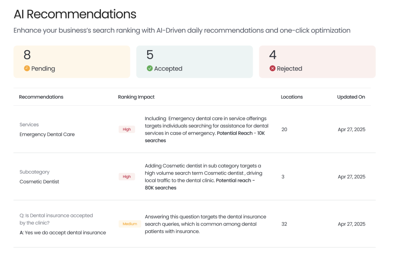 Introducing The Listings Optimization Agent