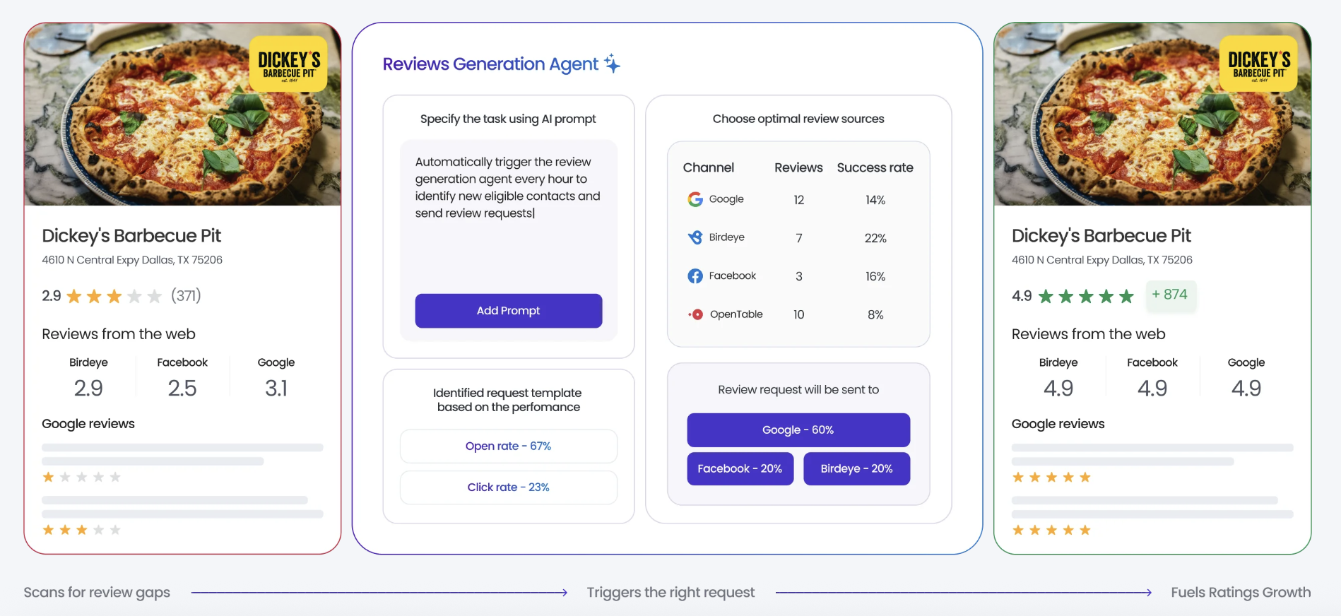 Introducing the Review Generation Agent