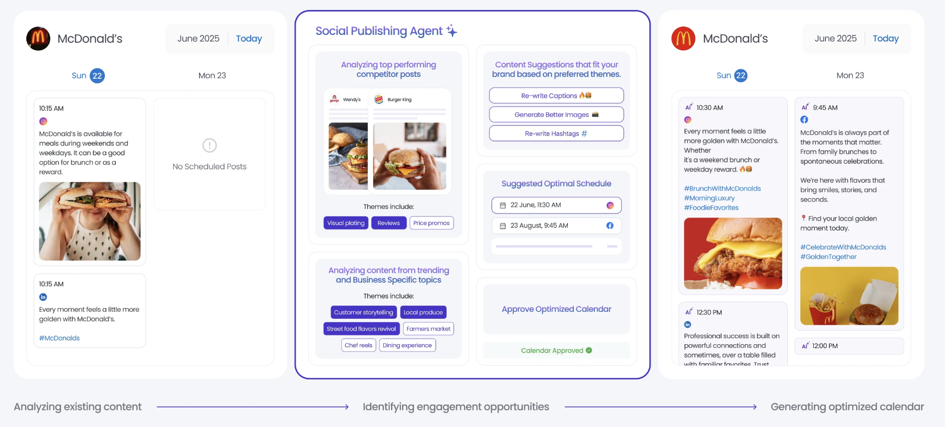 Introducing the Social Publishing Agent
