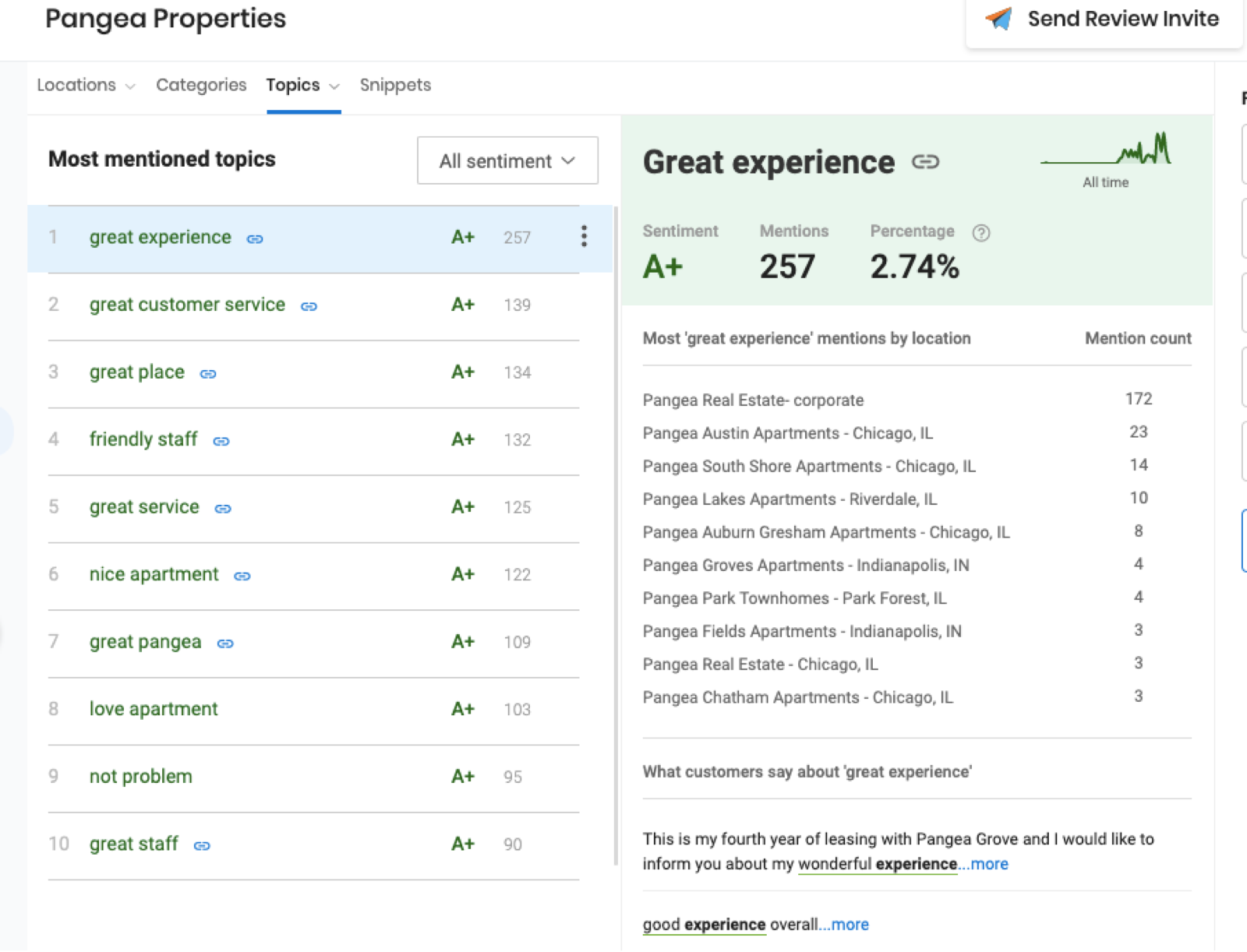 Pangea Properties Case Study Property Management Birdeye