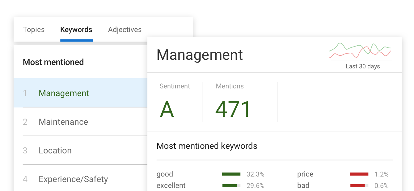 Kairoi Residential Case Study Real Estate Development Property