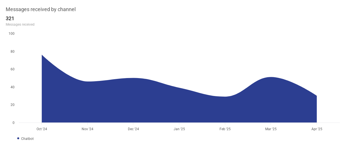 Https D3cnqzq0ivprch 1763531997846