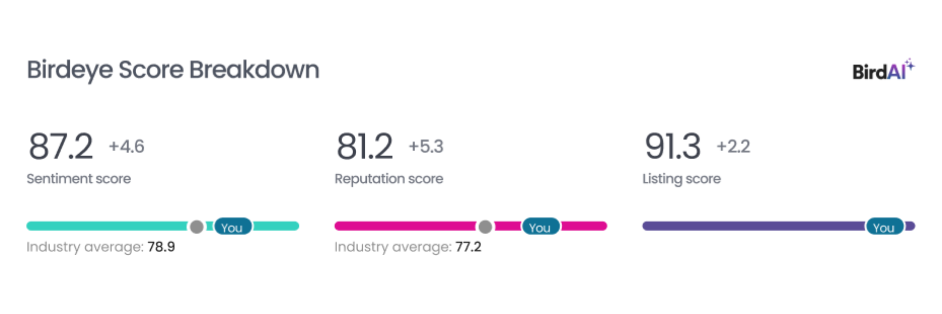 Insights 1771598231121