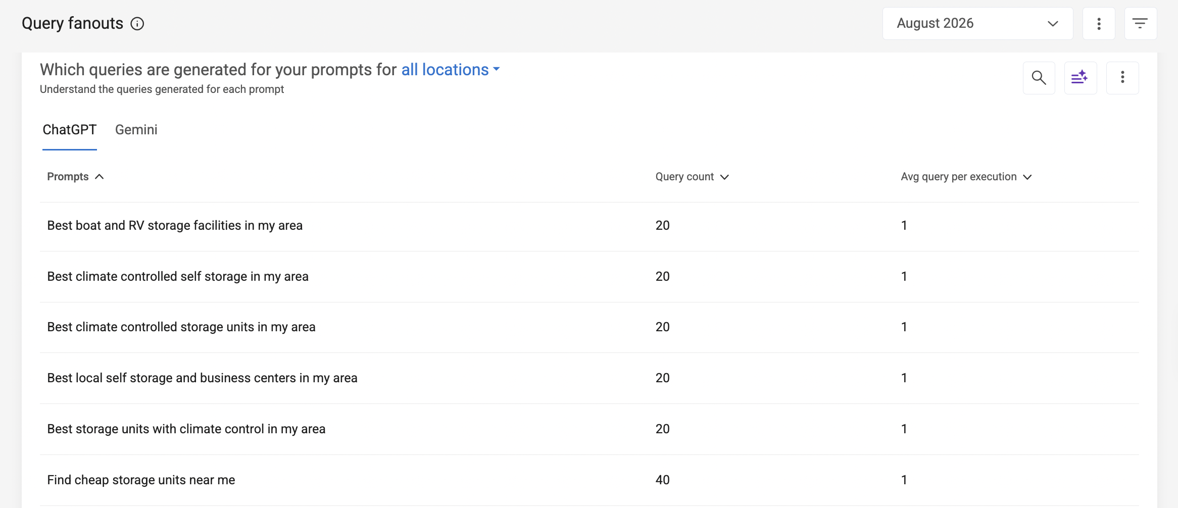 Introducing Query Fanouts in AI Search: Understand How Prompts Expand into Search Variations