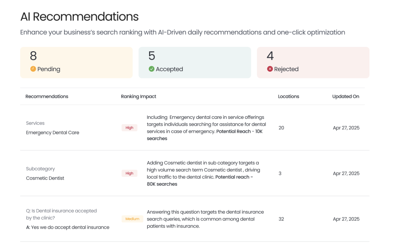 Introducing The Listings Optimization Agent