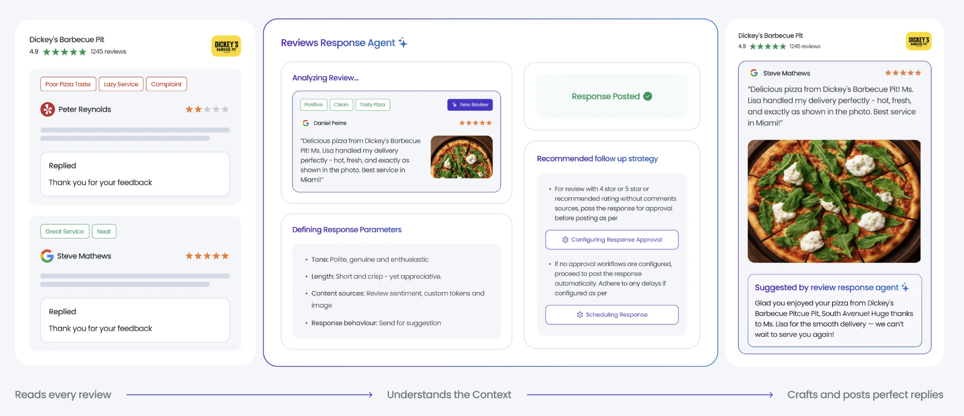 Introducing the Review Response Agent