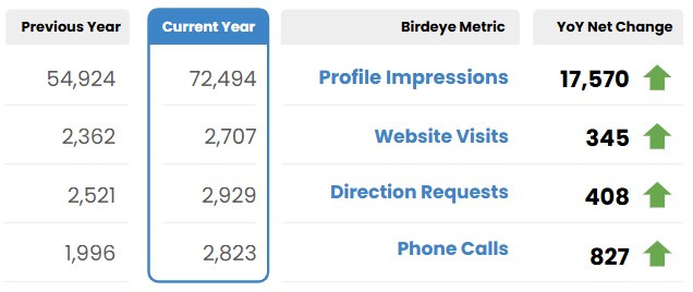 Results 1763077204782