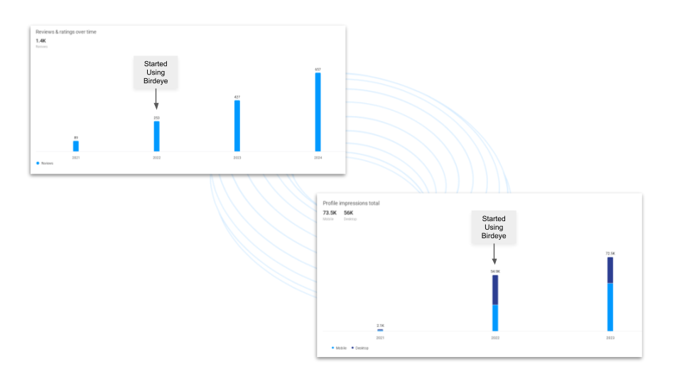 Results 1763078424352