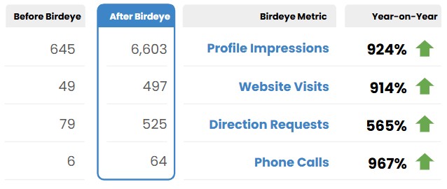 Results 1763080808042