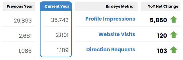 Results 1763087200769