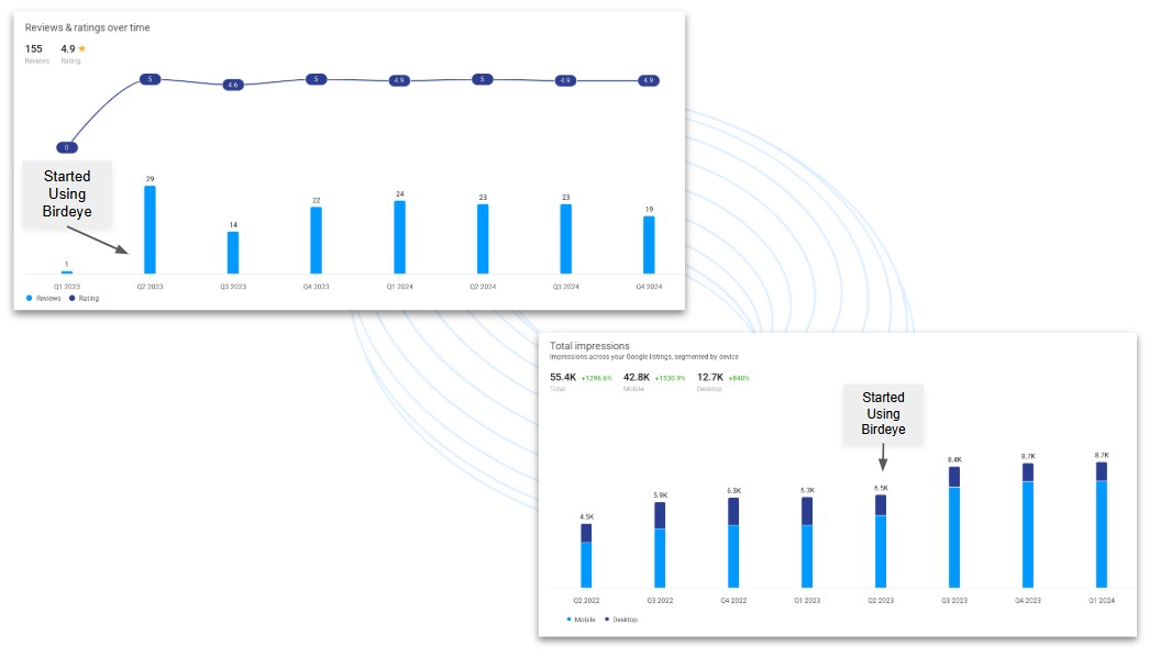 Results 1763089819512