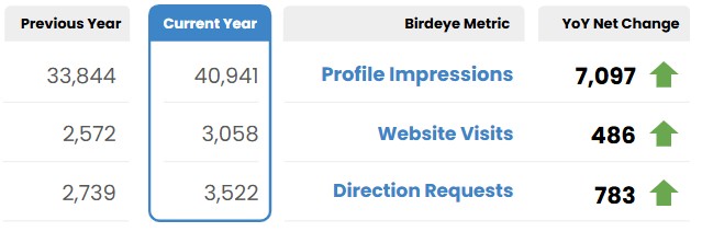 Results 1763096158954
