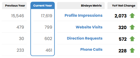 Results 1763613217520