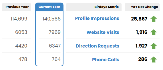 Results 1763614544726