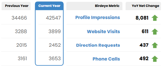 Results 1763616181616