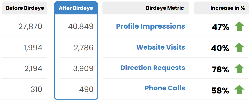 Results 1763700556427