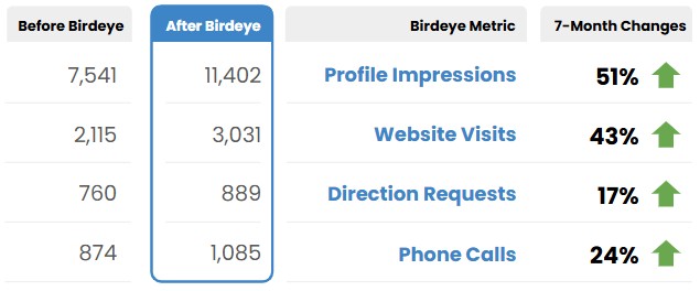 Results 1763943414989