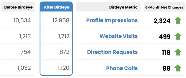 Results 1763946625637