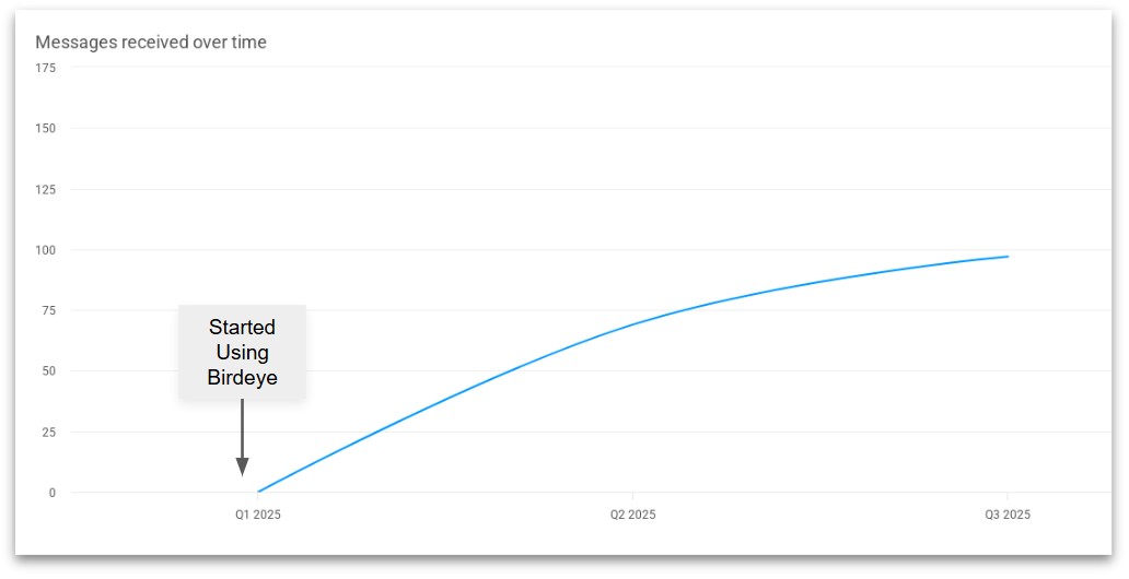 Results 1763947308458