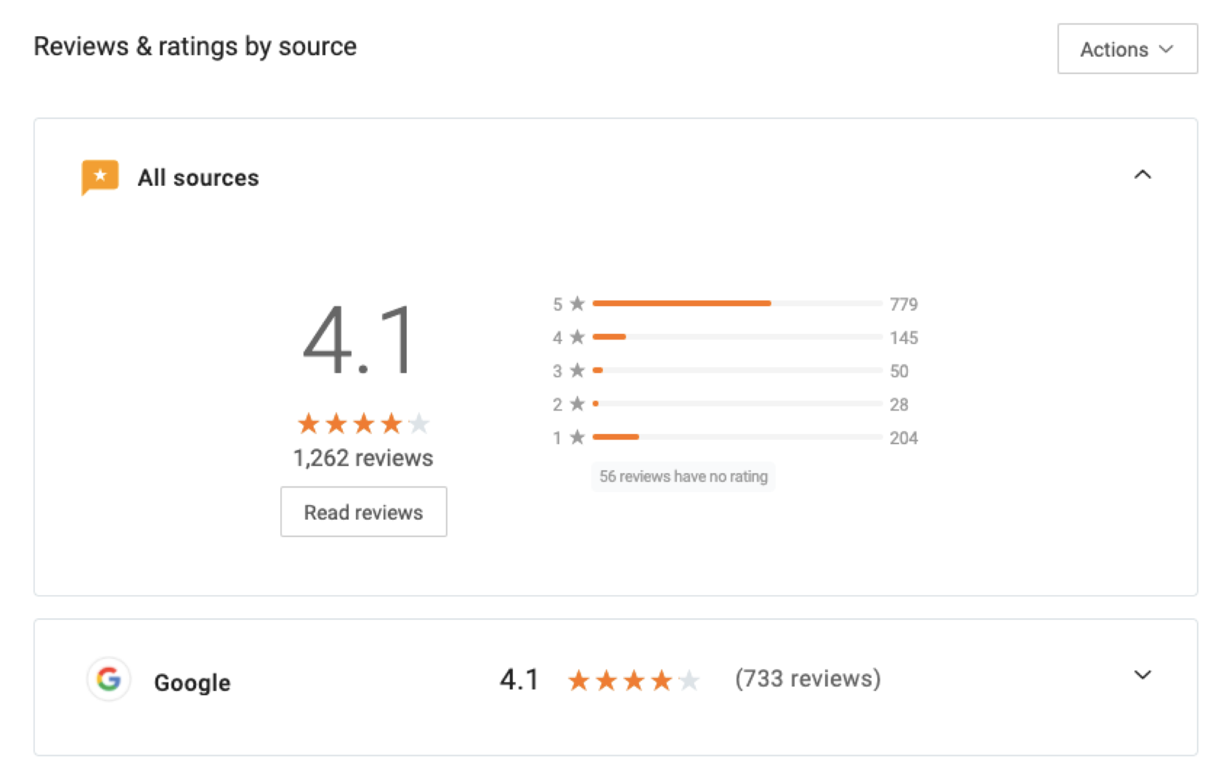 Pangea Properties Case Study Property Management Birdeye