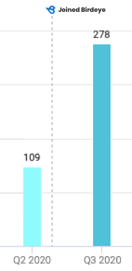 Reviews Performance 1604474990295
