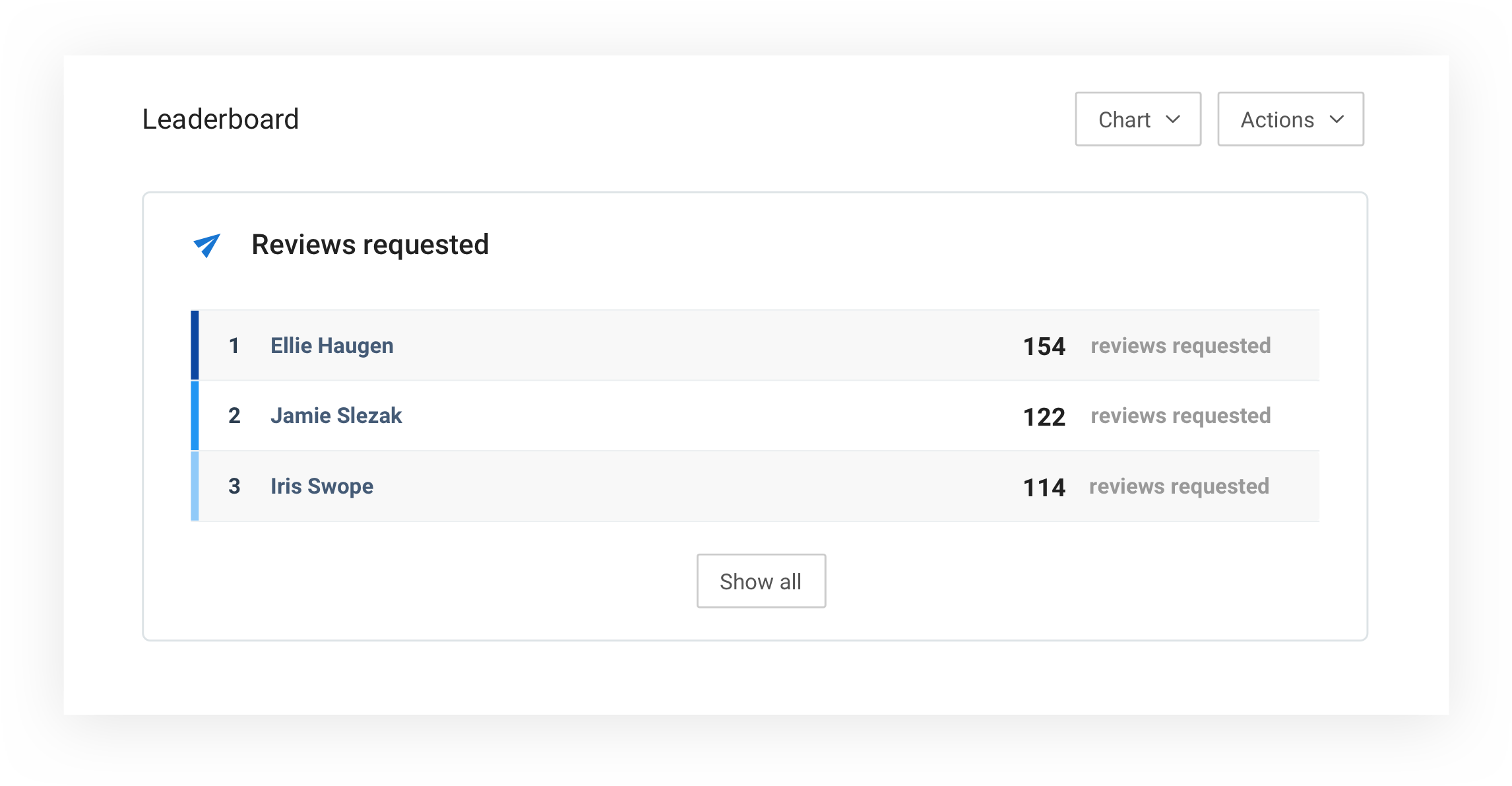Cornerstone Staffing Case Study Recruiters in Dallas & Fort Worth TX Case Study Birdeye